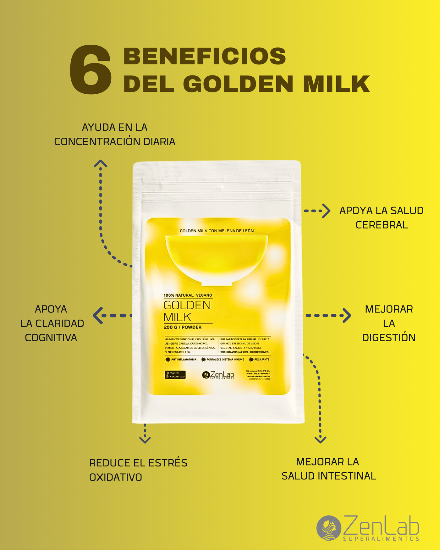Golden Milk ZenLab – Bienestar Natural con Melena de León y Cúrcuma
