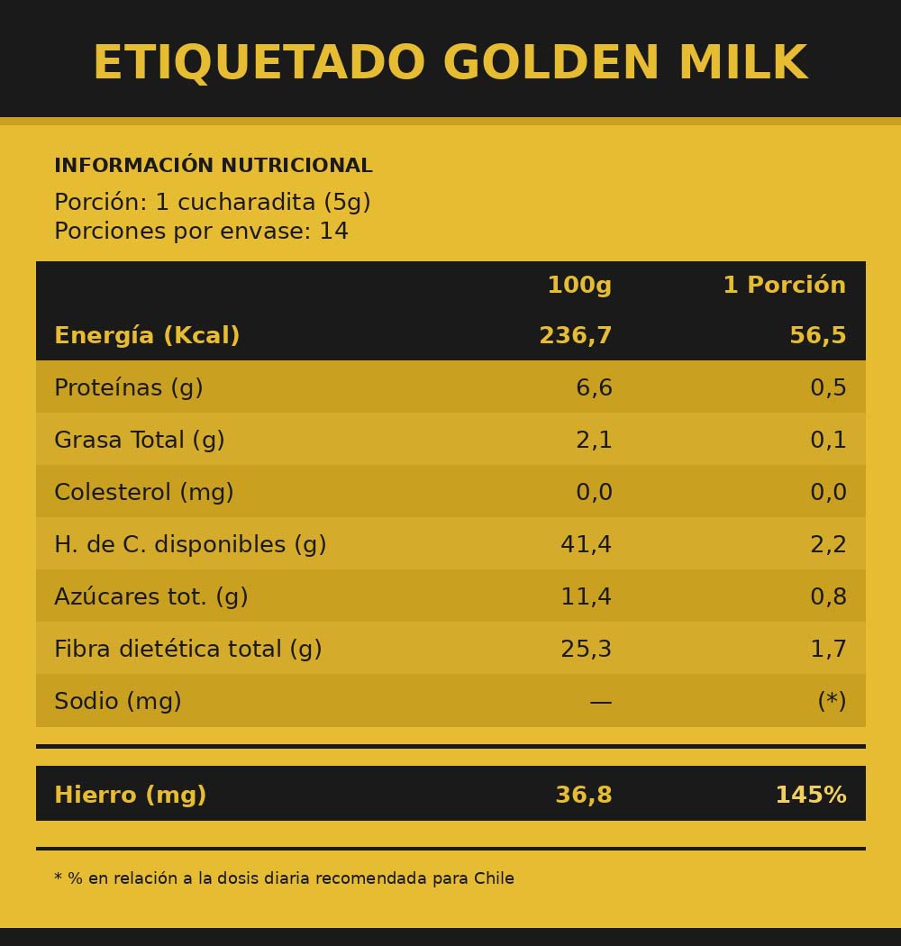 Golden Milk 100 g ZenLab Sin Azúcar – Bienestar Natural con Melena de León y Cúrcuma